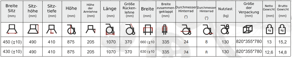 AT52309 Rollstuhl 2022 02 17 19 52 36 Antar katalog net1620.pdf und 3 weitere Seiten Persoenlich – Microsoft Edge